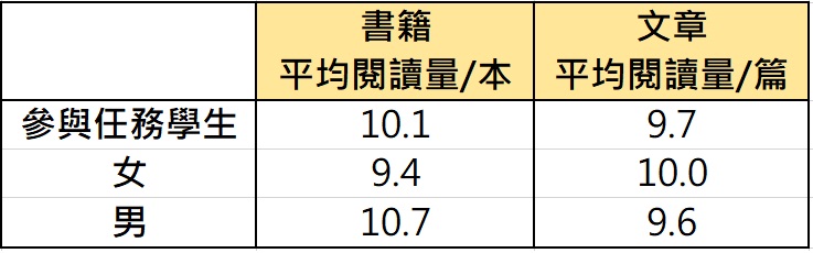 圖